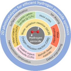 2D photocatalysts for hydrogen peroxide synthesis