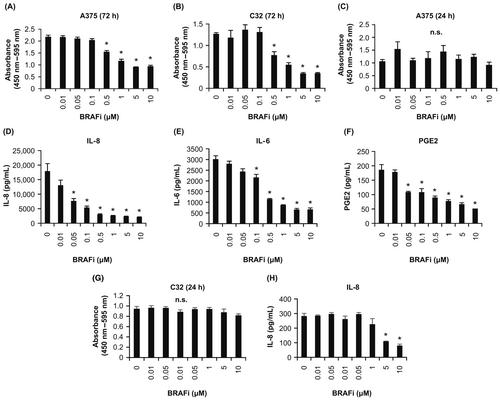 Tumor eradication by triplet therapy with BRAF inhibitor, TLR 7 agonist, and PD-1 antibody for BRAF-mutated melanoma