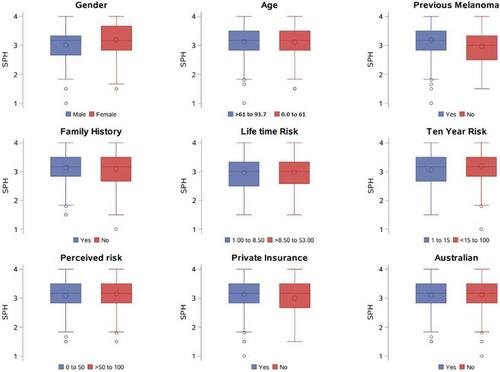 Patient demographic characteristics and risk factors associated with sun protection behaviours in specialist melanoma clinics