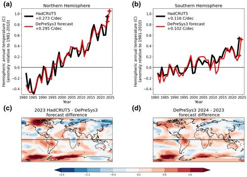 Will 2024 be the first year that global temperature exceeds 1.5°C?