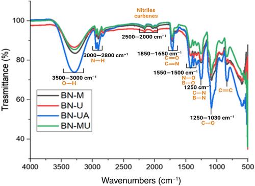 Electrospun hexagonal boron nitride/CNT reinforced nanocomposite fiber mats for cosmic radiation shielding