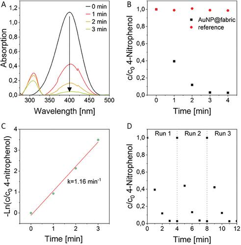 Controlled Surface Decoration with Functional Supramolecular Nanofibers by Physical Vapor Deposition