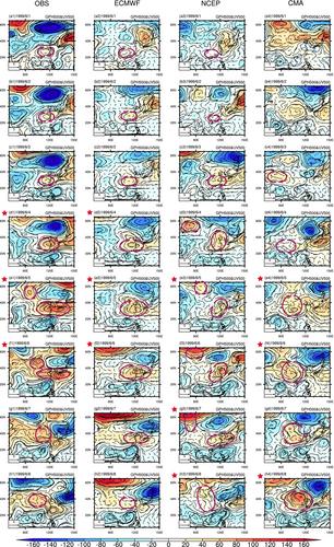 Assessing the extended-range forecast skills of the extreme heat events over South China based on three S2S models