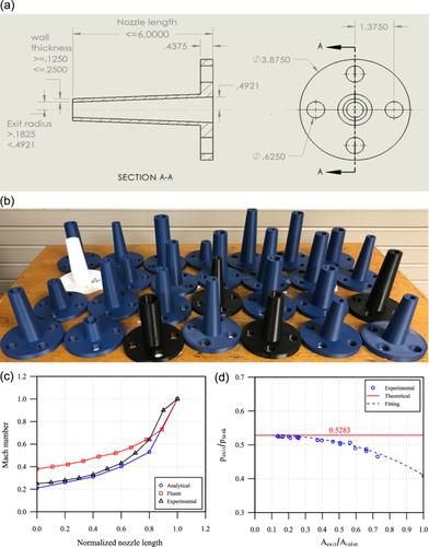 Synergizing computer-aided design, commercial software, and cutting-edge technologies in an innovative nozzle test apparatus for an engineering laboratory course