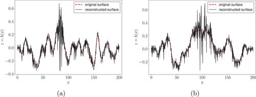 Reconstruction of rough surfaces from a single receiver at grazing angle