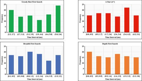 Smart city fire surveillance: A deep state-space model with intelligent agents