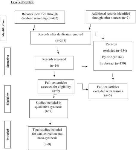 Equipping educators for learning support: A systematic review