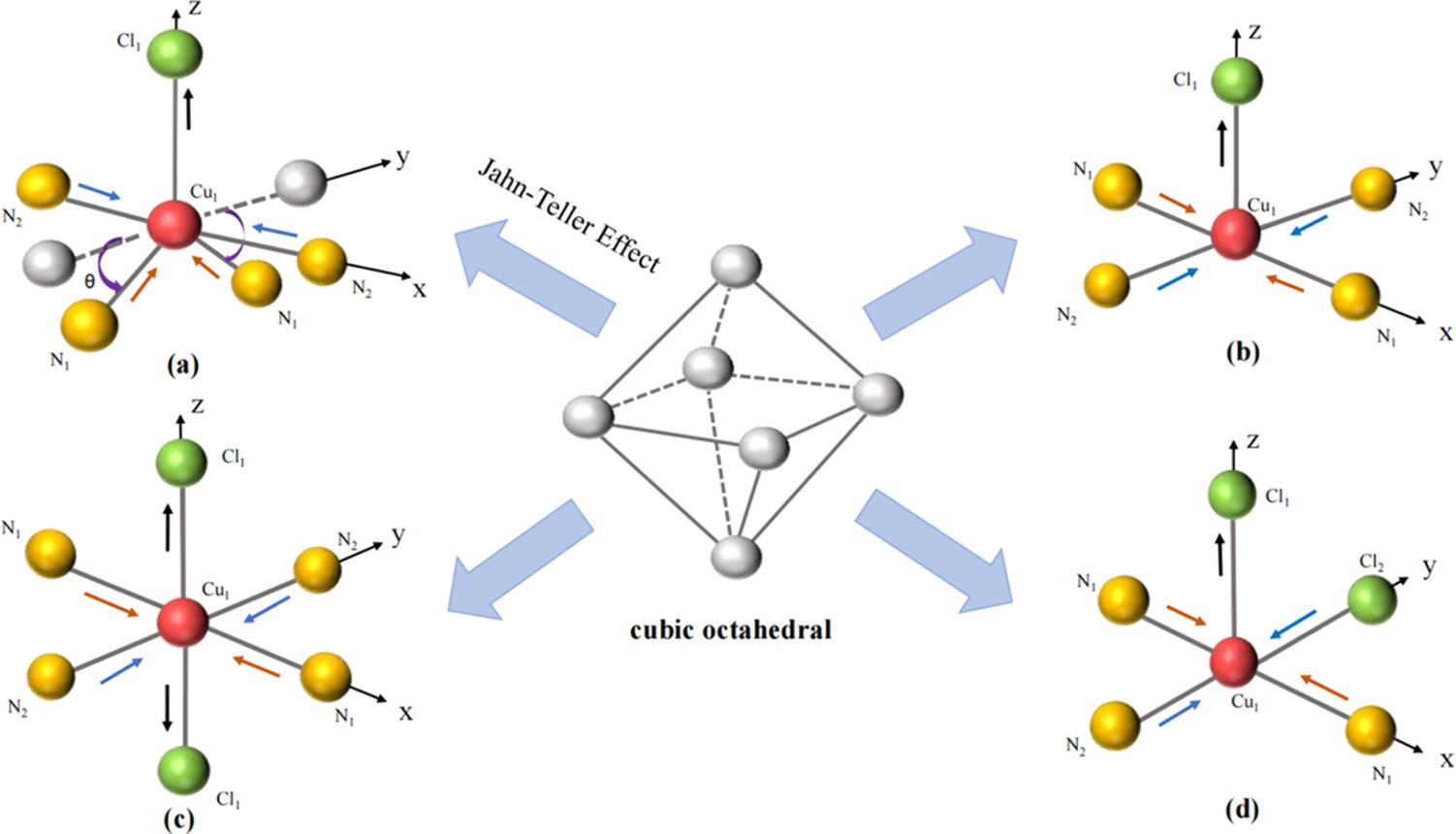 A theoretical study of the electron paramagnetic resonance spectra and local environment in copper(II) complexes with different imidazole and chlorido ligands