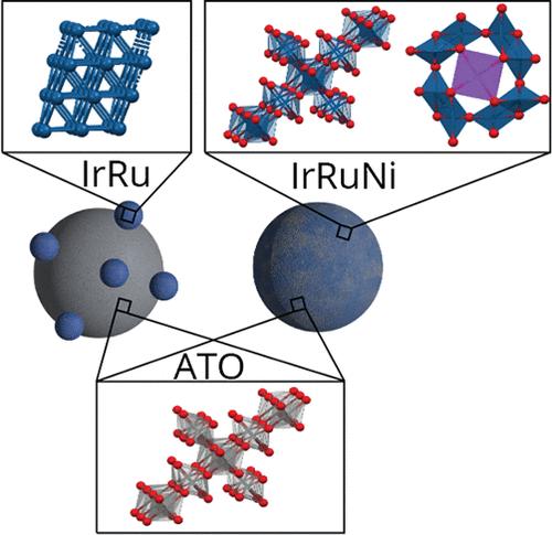 Impact of Nickel on Iridium–Ruthenium Structure and Activity for the Oxygen Evolution Reaction under Acidic Conditions