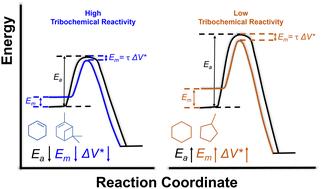 Elucidating tribochemical reaction mechanisms: insights into tribofilm formation from hydrocarbon adsorbates coupled with tribochemical substrate wear†