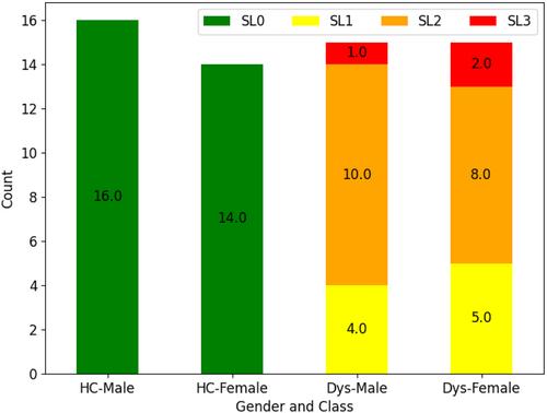 Automatic cross- and multi-lingual recognition of dysphonia by ensemble classification using deep speaker embedding models