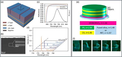 Progress on Coherent Perovskites Emitters: From Light-Emitting Diodes under High Current Density Operation to Laser Diodes