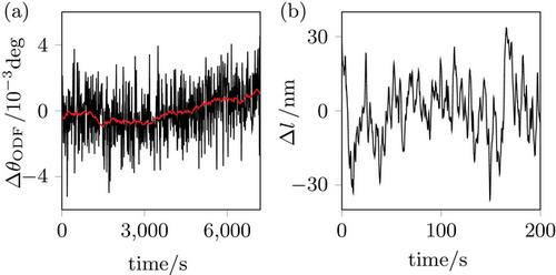 In Situ-Tunable Spin–Spin Interactions in a Penning Trap with In-Bore Optomechanics