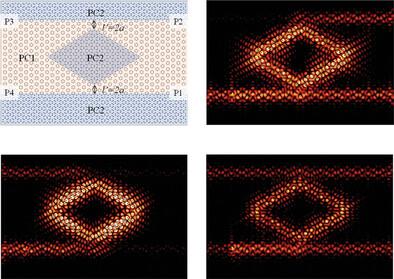 Multifunctional Coupling System of Topological Edge Waveguide and Corner State Cavity Based on Honeycomb Photonic Crystals