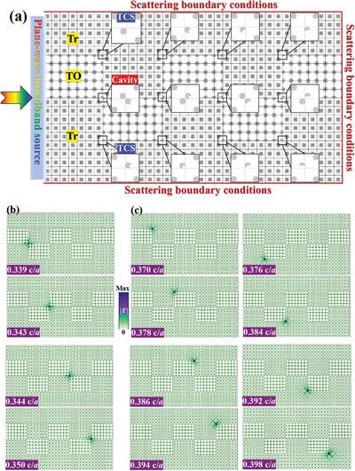 Rainbow Trapping with Engineered Topological Corner States and Cavities in Photonic Crystals