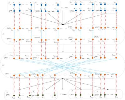 Flexible Quantum Network Coding by Using Quantum Multiplexing