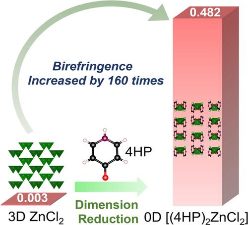 Breaking Boundaries: Giant Ultraviolet Birefringence in Dimension-Reduced Zn-Based Crystals