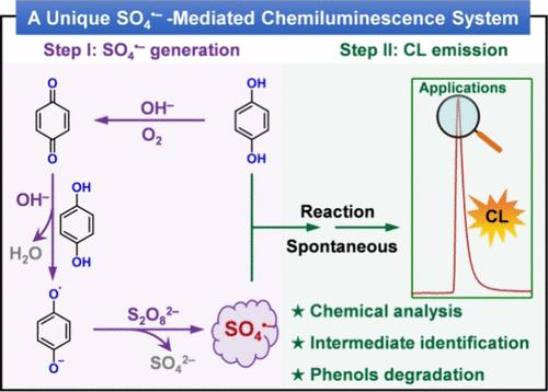 Sulfate Radicals-Mediated Chemiluminescence Production with Peroxydisulfate and Hydroquinone as Coreactants: Mechanism and Environmental Applications