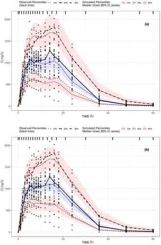 Simulating realistic patient profiles from pharmacokinetic models by a machine learning postprocessing correction of residual variability