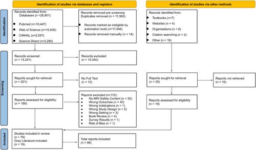 Systematic review of MRI safety literature in relation to radiofrequency thermal injury prevention