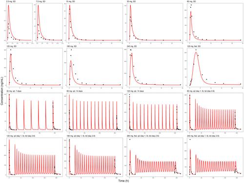 Physiologically-based pharmacokinetic modeling predicts the drug interaction potential of GLS4 in co-administered with ritonavir