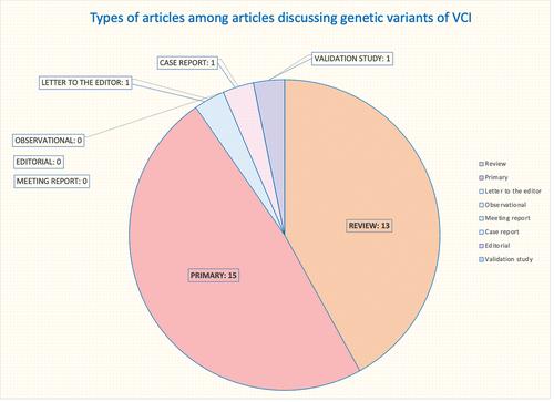 Systematic Review and Phenome-Wide Scans of Genetic Associations with Vascular Cognitive Impairment