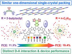 The anti-correlation effect of alkyl chain size on the photovoltaic performance of centrally extended non-fullerene acceptors†