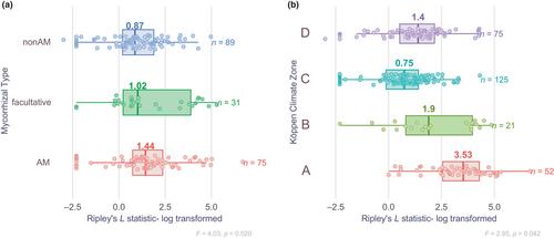 Leaf area predicts conspecific spatial aggregation of woody species