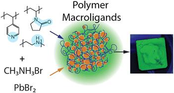 Polymer macroligands passivate halide perovskite surfaces†