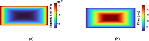 Vector magnetic circuit analysis of silicon steel sheet parameters under different frequencies for electrical machines