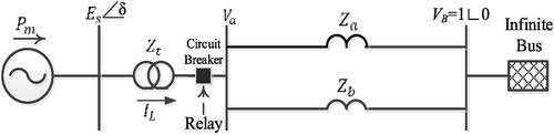 Real-time estimation of the synchronous generator dynamic parameters using actual phasor measurement unit data and experimental evaluations