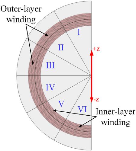 Study on flow field of oil-cooling permanent magnet synchronous motor with hairpin winding using porous medium model