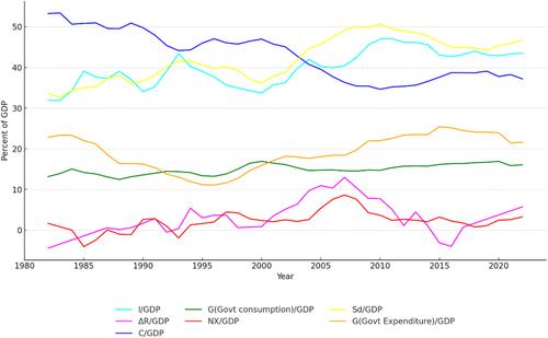 China Slowdown Shocks, the West and Australia*