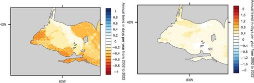 Decadal warming has intensified Microcystis-dominated cyanobacterial blooms in Lake Erie