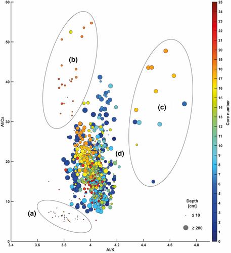 115 years of sediment deposition in a reservoir in Central Europe: Effects of the industrial history and environmental protection on heavy metals and microplastic