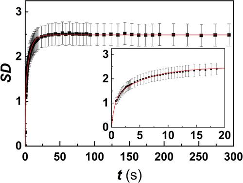 Influence of the Crosslinker Hydrophobicity on the Swelling Kinetics of Poly(Acrylic Acid) Microgels