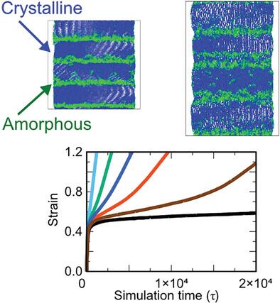 Reversibility of Semicrystalline Polymers in Creep Testing by Coarse-Grained Molecular Dynamics Simulations