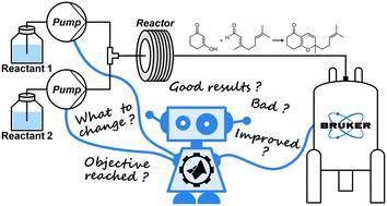 Autonomous reaction self-optimization using in-line high-field NMR spectroscopy†