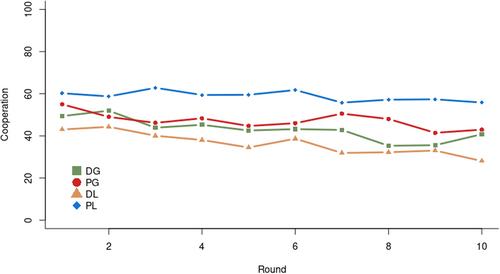 An experimental comparison of contributions in collective prevention games and public goods games