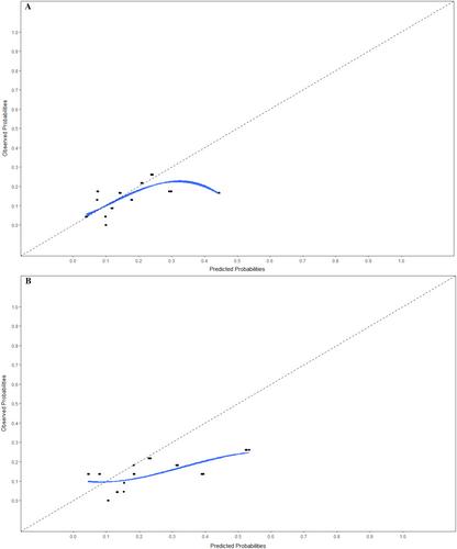 Does Adding Single-Nucleotide Polymorphisms to Risk Algorithms Improve Cardiovascular Disease Risk Prediction in Rheumatoid Arthritis? An Internal and External Validation of a Clinical Risk Score