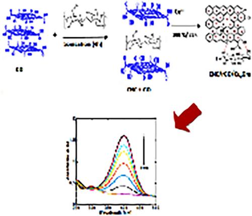 Preparation of nanocellulose/reduced graphene oxide matrix loaded with cuprous oxide nanoparticles for efficient catalytic reduction of 4-nitrophenol