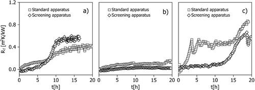 Comparing Calcium Sulfate Fouling on Polymeric and Metal Heat Transfer Surfaces