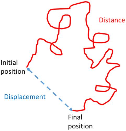 Swimming ability of the Carybdea marsupialis (Cnidaria: Cubozoa: Carybdeidae): implications for its spatial distribution