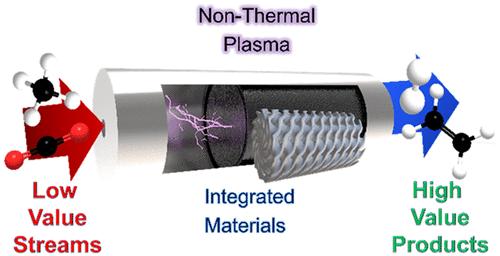 Integrating Materials in Non-Thermal Plasma Reactors: Challenges and Opportunities