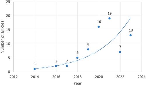 The role of drones in disaster response: A literature review of operations research applications