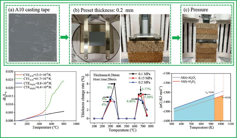 Study on expansion characteristics of Al–Al2O3 composite seals for intermediate-temperature solid oxide fuel cell