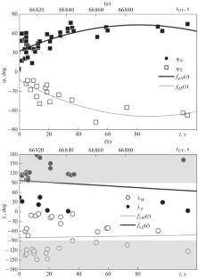 Study of Sudden Magnetic Storm Commencement from Observations with Second Time Resolution