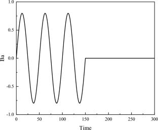 Effect of time oscillating magnetic fields on the vortex dynamics of superconducting thin films with columnar defect and slit