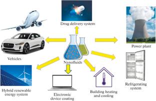 A Review of the Effect of Magnetic Field Using Nanofluids and Ultrasonic Amplification Technology on Water Desalination by Solar Stills