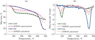 Investigation of Low-Temperature Copyrolysis of Organic Matter from Huadian Oil Shale and Indonesian Lignite